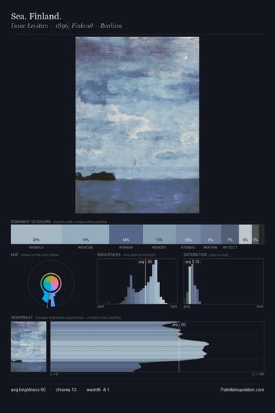 Sea. Finland. palette card