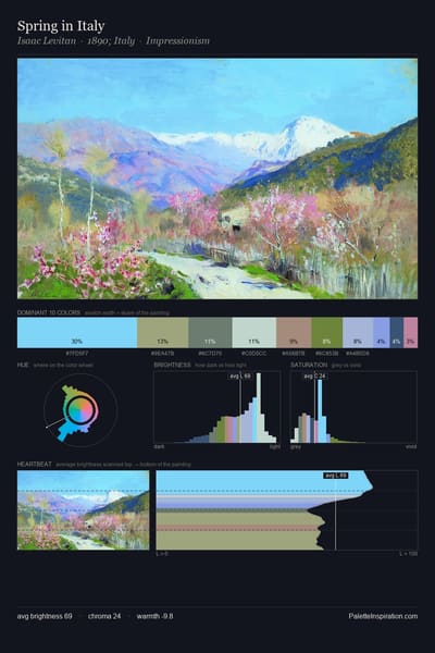 Spring in Italy palette card