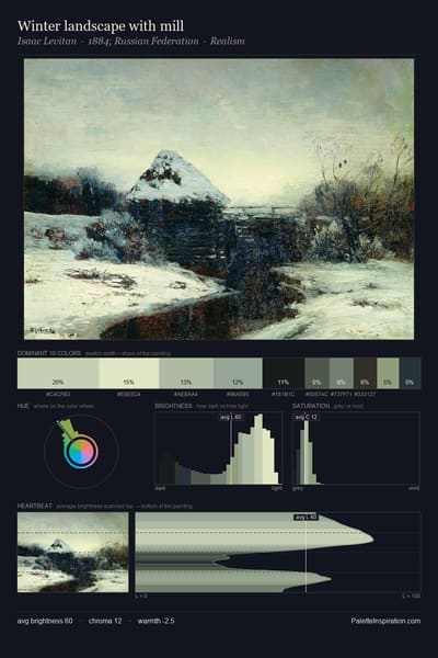 Winter landscape with mill palette card