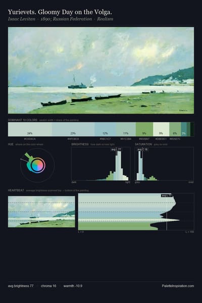 Yurievets. Gloomy Day on the Volga. palette card