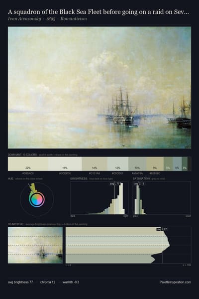 A squadron of the Black Sea Fleet before going on a raid on Sevastopol palette card