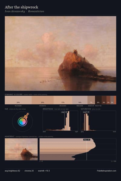 After the shipwreck palette card