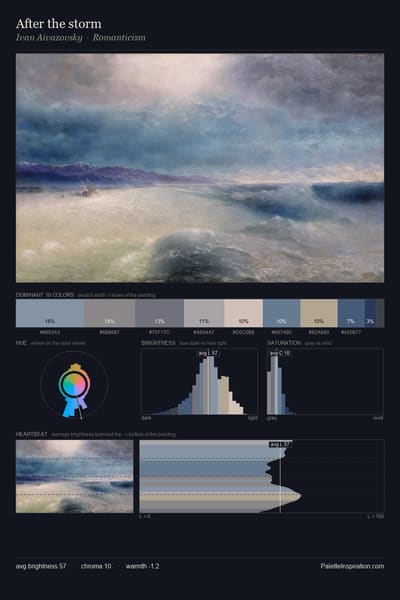 After the storm palette card