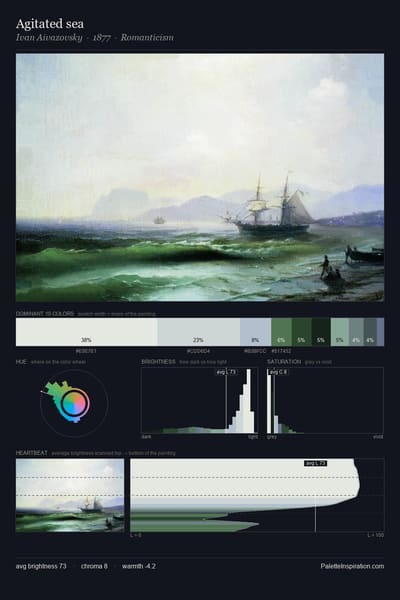 Agitated sea palette card