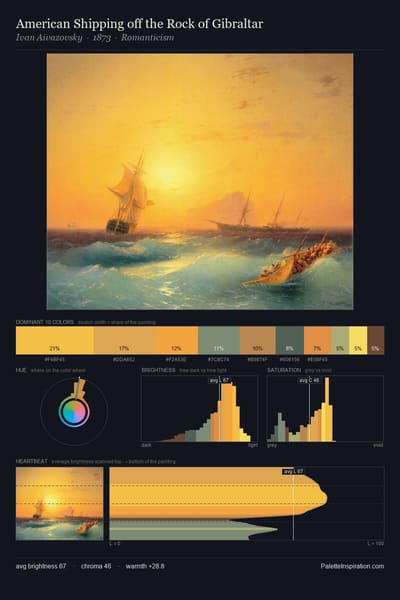 American Shipping off the Rock of Gibraltar palette card