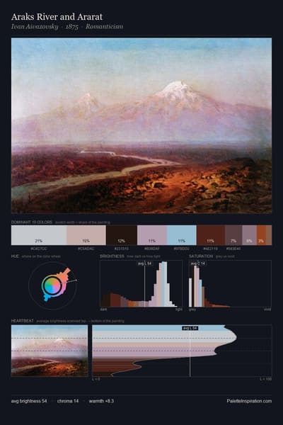 Araks River and Ararat palette card
