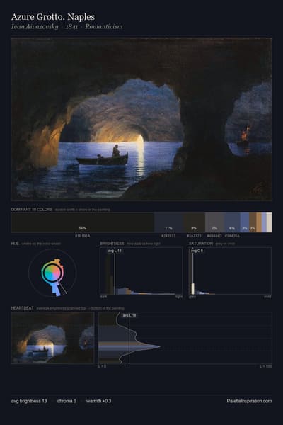 Azure Grotto. Naples palette card