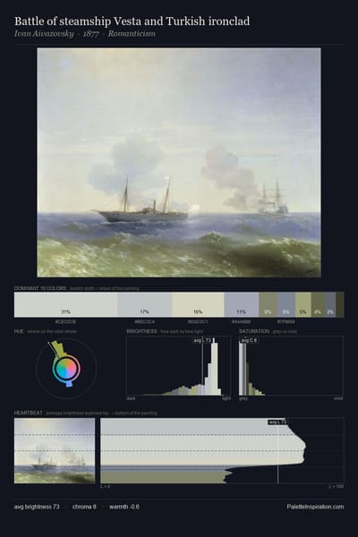 Battle of steamship Vesta and Turkish ironclad palette card