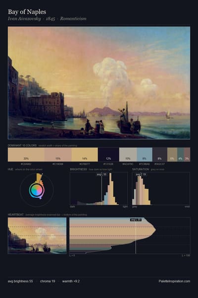 Bay of Naples palette card