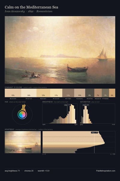 Calm on the Mediterranean Sea palette card