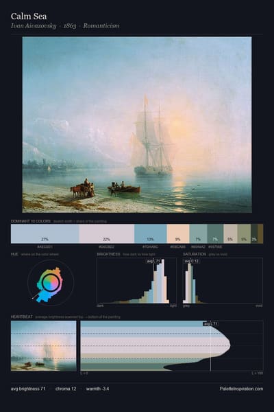 Calm Sea palette card