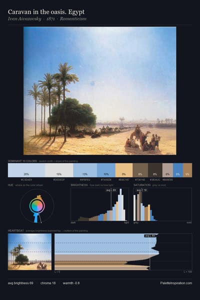 Caravan in the oasis. Egypt palette card