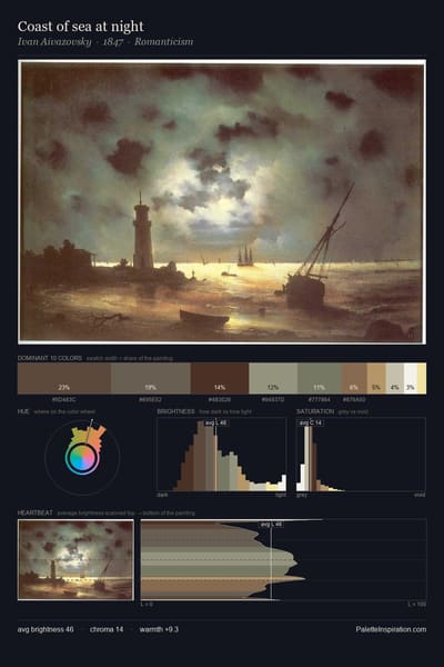 Coast of sea at night palette card