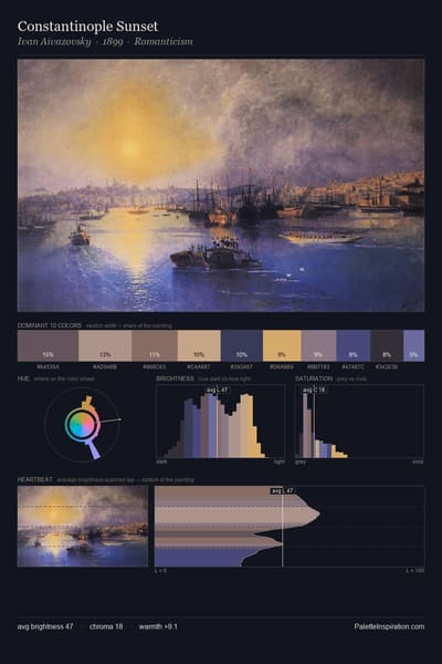Constantinople Sunset palette card