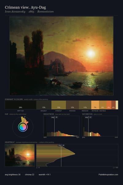 Crimean view. Ayu-Dag palette card