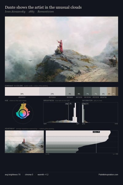 Dante shows the artist in the unusual clouds palette card
