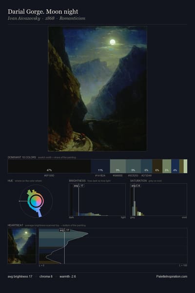 Darial Gorge. Moon night palette card