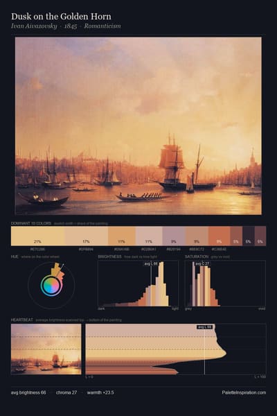 Dusk on the Golden Horn palette card