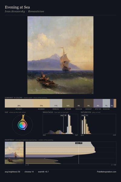 Evening at Sea palette card