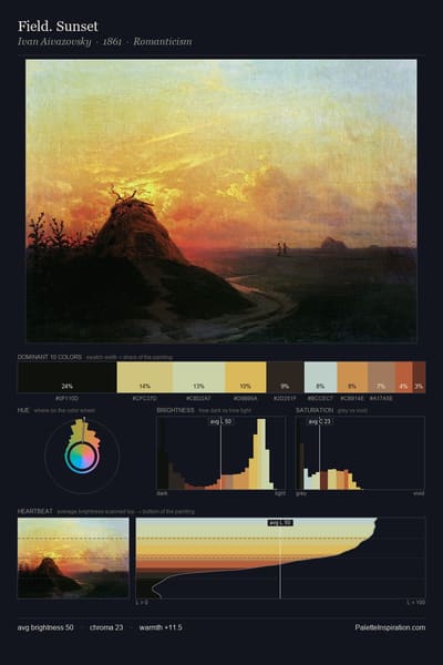 Field. Sunset palette card