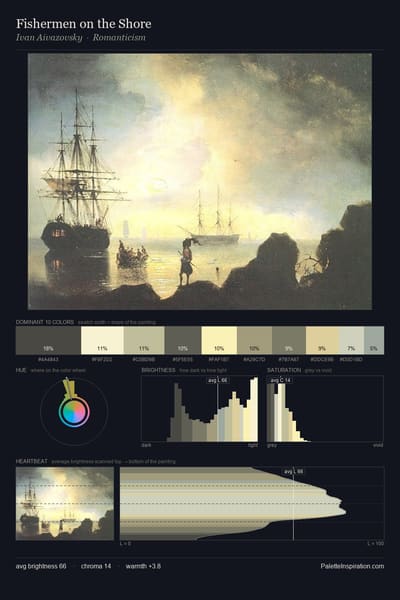 Fishermen on the Shore palette card
