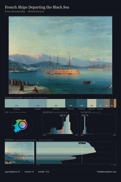 French Ships Departing the Black Sea palette card
