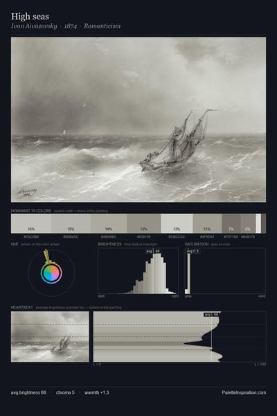 High seas palette card