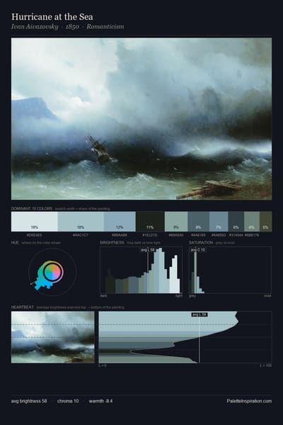 Hurricane at the Sea palette card