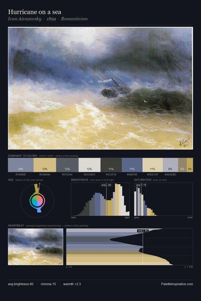 Hurricane on a sea palette card