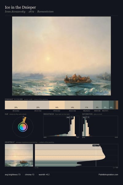 Ice in the Dnieper palette card