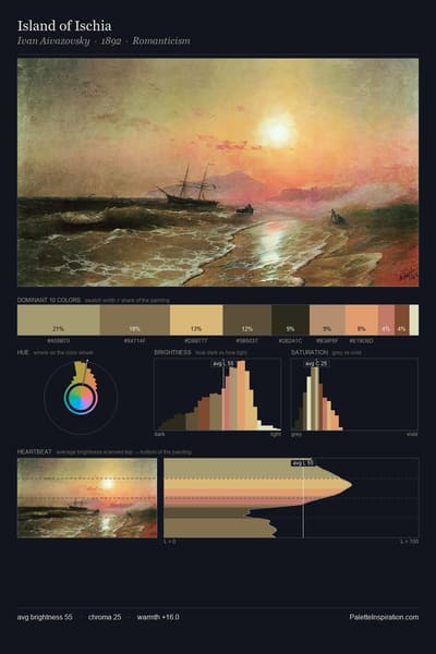 Island of Ischia palette card