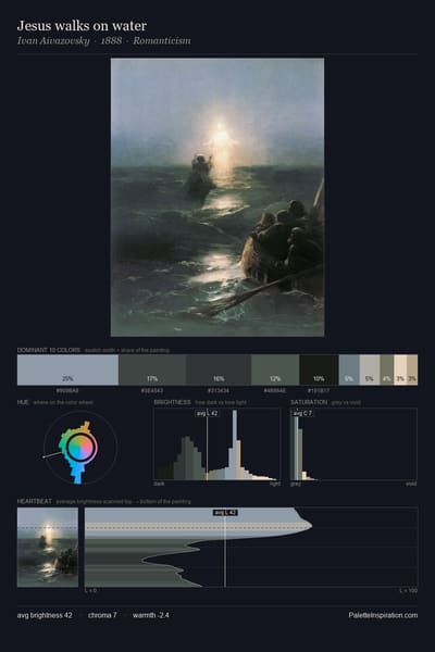 Jesus walks on water palette card