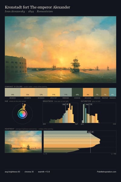 Kronstadt fort The emperor Alexander palette card