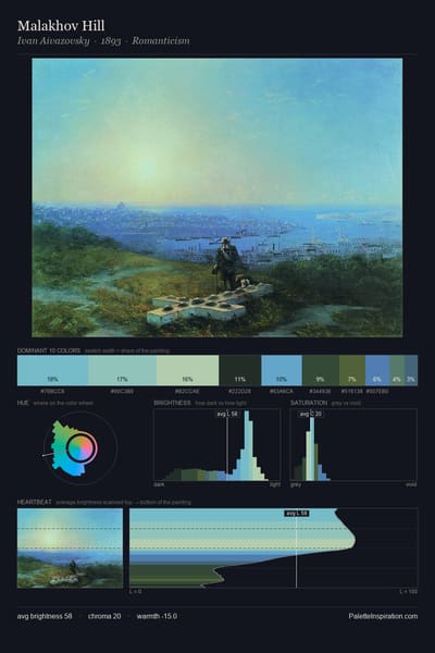 Malakhov Hill palette card
