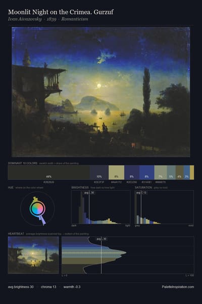 Moonlit Night on the Crimea. Gurzuf palette card
