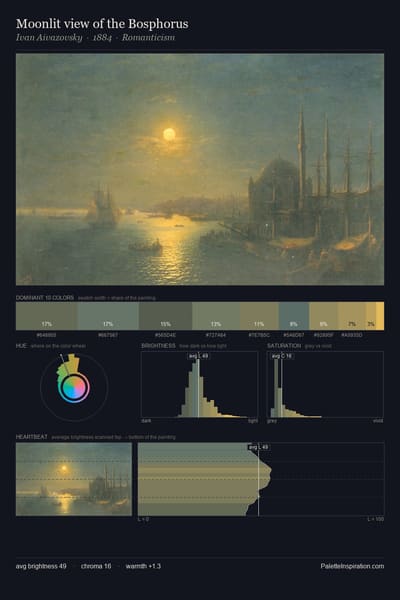 Moonlit view of the Bosphorus palette card