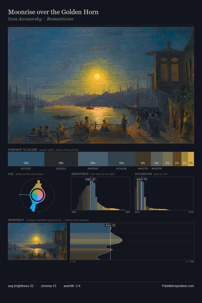 Moonrise over the Golden Horn palette card