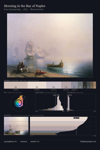 Morning in the Bay of Naples palette card