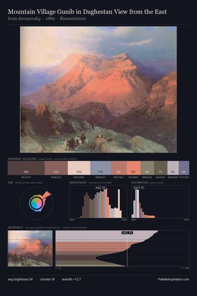 Mountain Village Gunib in Daghestan View from the East palette card