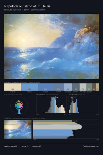 Napoleon on island of St. Helen palette card