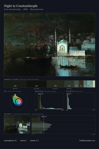 Night in Constantinople palette card