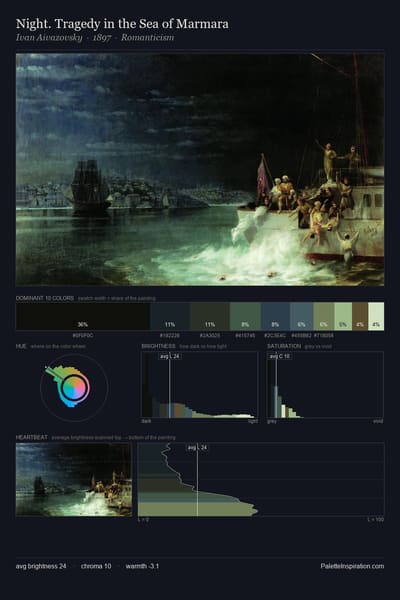 Night. Tragedy in the Sea of Marmara palette card