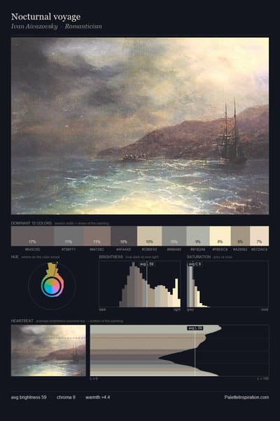Nocturnal voyage palette card