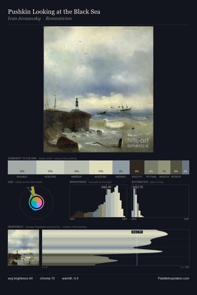 Pushkin Looking at the Black Sea palette card