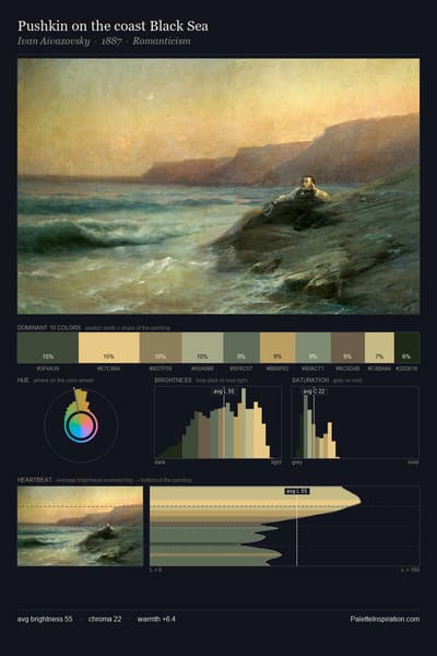 Pushkin on the coast Black Sea palette card