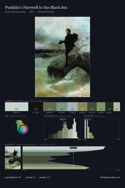 Pushkin's Farewell to the Black Sea palette card