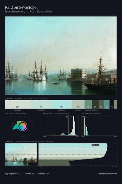 Raid on Sevastopol palette card