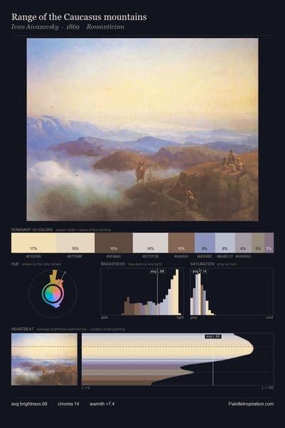 Range of the Caucasus mountains palette card