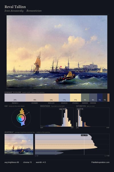 Reval Tallinn palette card