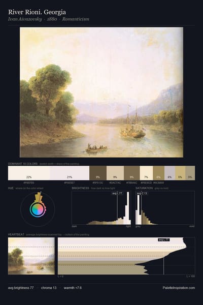 River Rioni. Georgia palette card